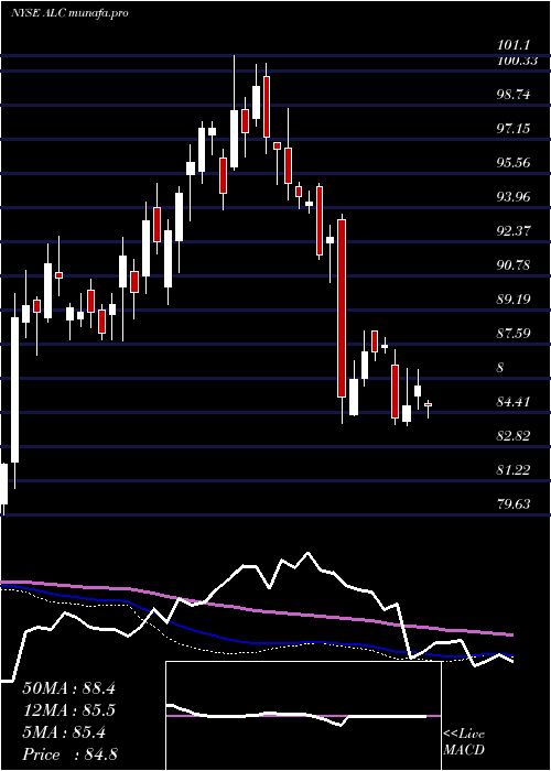  weekly chart AlconInc