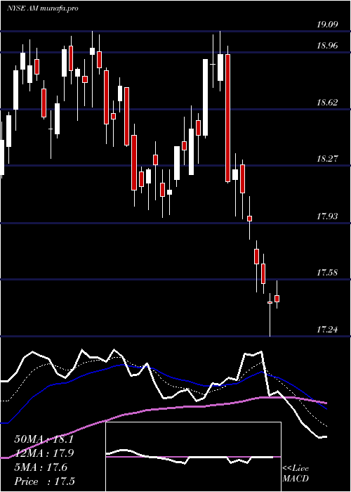  Daily chart AnteroMidstream