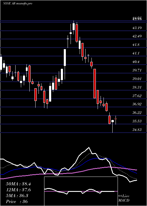 Daily chart AnteroResources