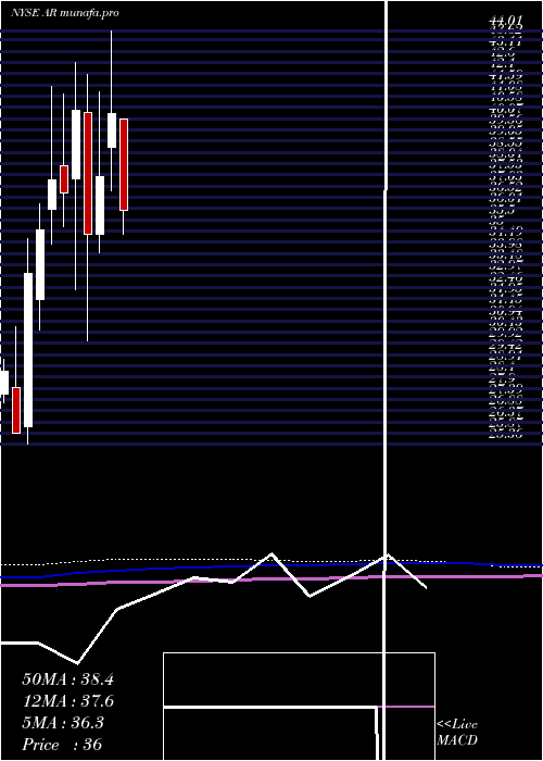 monthly chart AnteroResources
