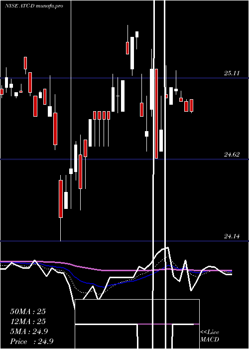 Daily chart AtlasCorp