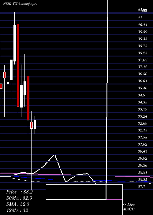 monthly chart AxaltaCoating
