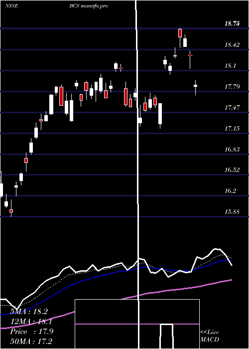  Daily chart BarclaysPlc