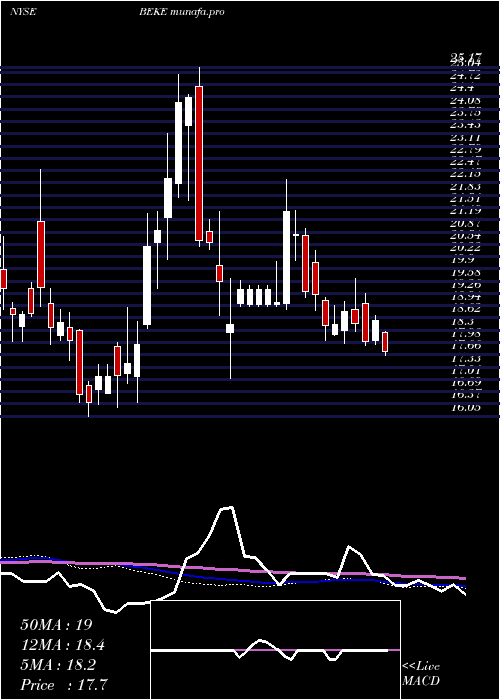  weekly chart KeHoldings