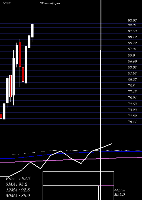  monthly chart BankNew