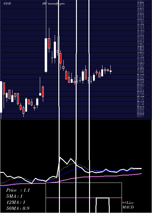 Daily chart Babcock