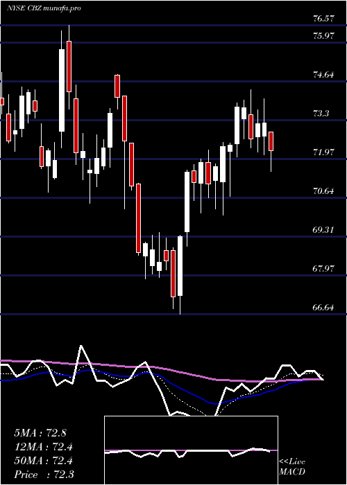  Daily chart CbizInc