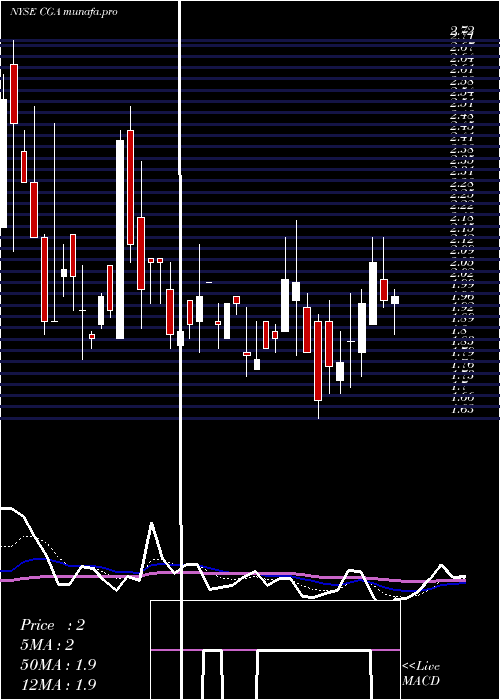  Daily chart ChinaGreen