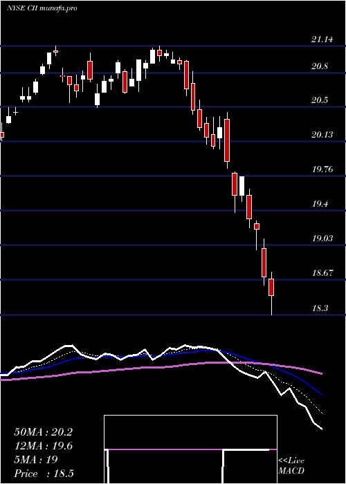  Daily chart BlackrockCapital