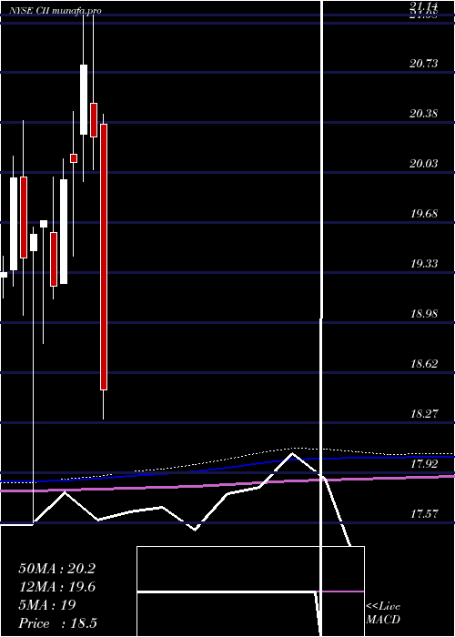  monthly chart BlackrockCapital