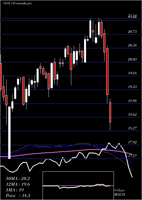  weekly chart BlackrockCapital