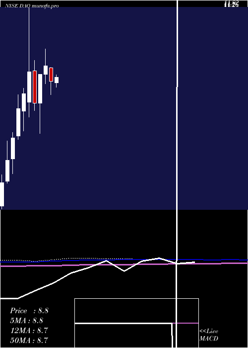 monthly chart YoudaoInc