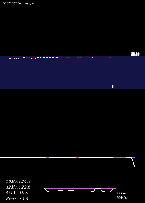 Daily chart NttDocomo