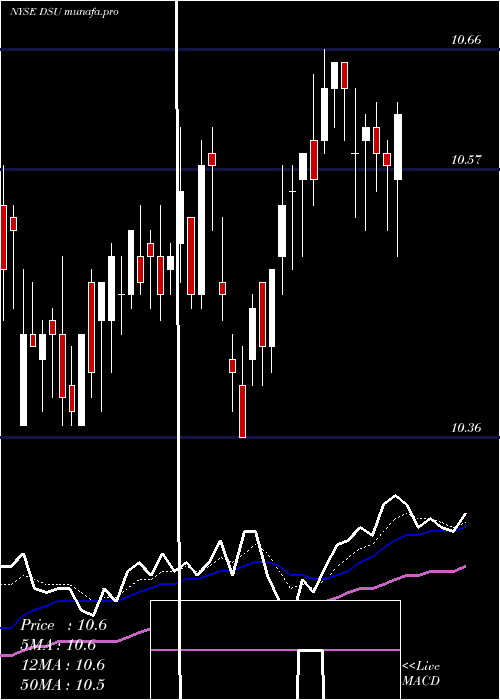 Daily chart BlackrockDebt