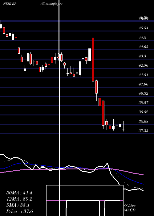 Daily chart ActuantCorp