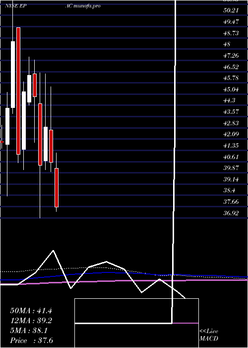 monthly chart ActuantCorp