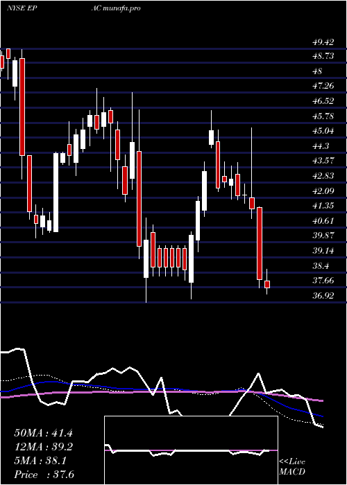 weekly chart ActuantCorp