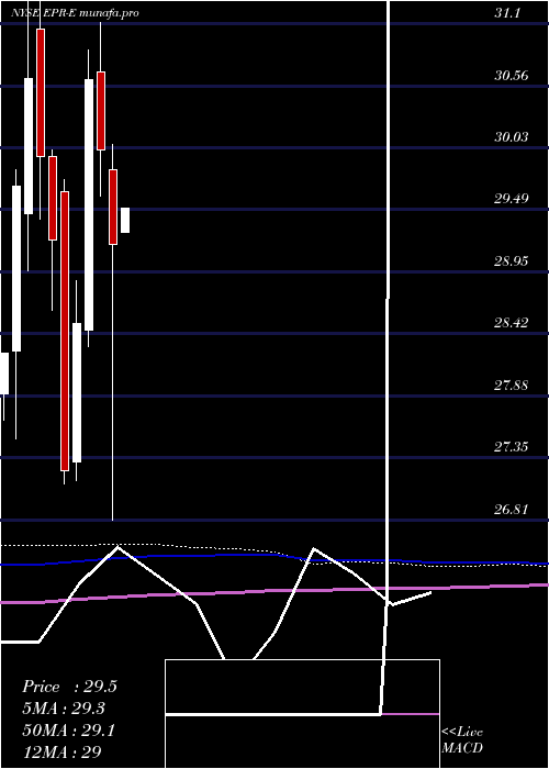 monthly chart EntertainmentPpty