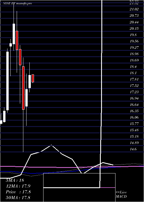 monthly chart EnergyTransfer
