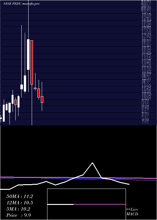  monthly chart FourSeasons