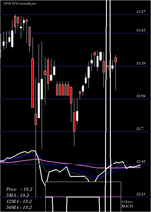 Daily chart AngelOak