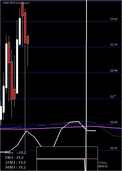 monthly chart AngelOak
