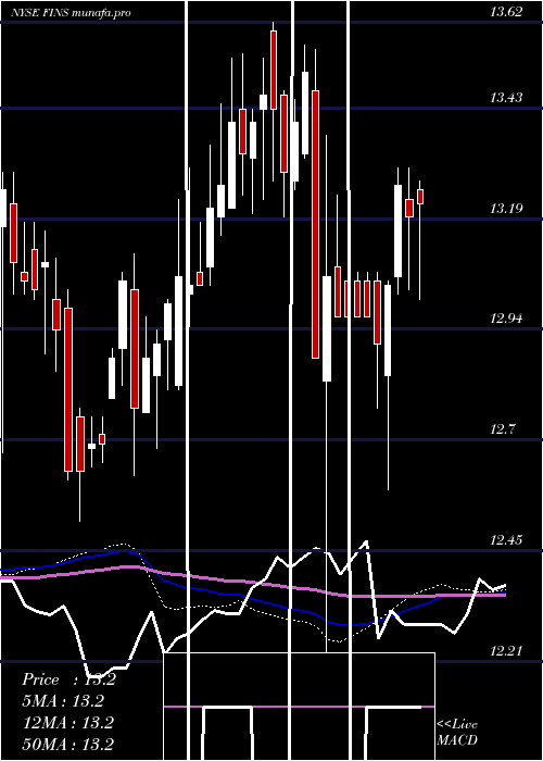 weekly chart AngelOak