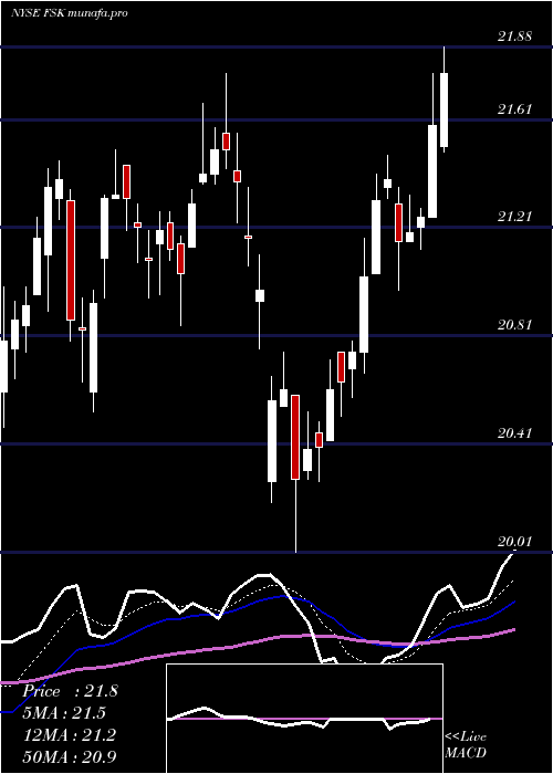  Daily chart FsKkr