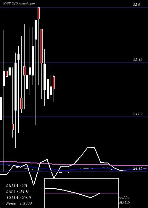  monthly chart StratsTrust