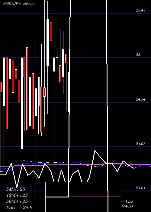  monthly chart SyntheticFixed