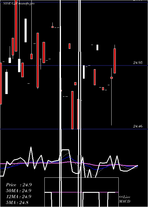 Daily chart SyntheticFixed