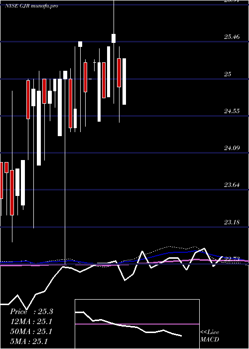  monthly chart SyntheticFixed