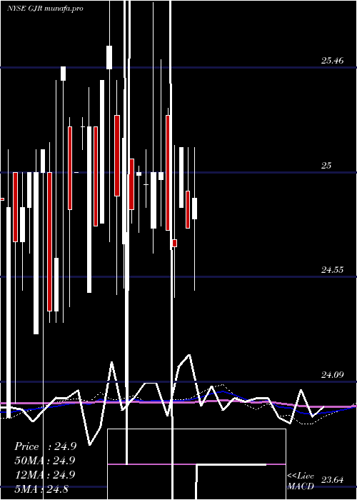 monthly chart SyntheticFixed