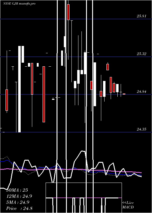  weekly chart SyntheticFixed