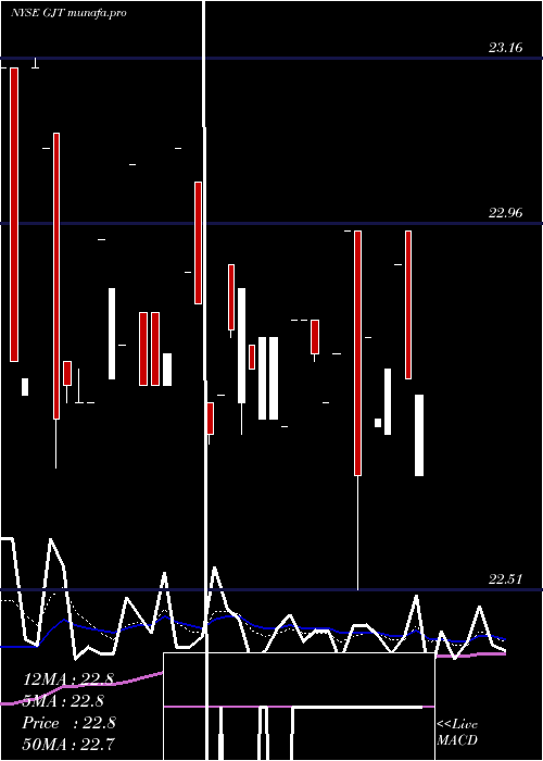 Daily chart SyntheticFixed