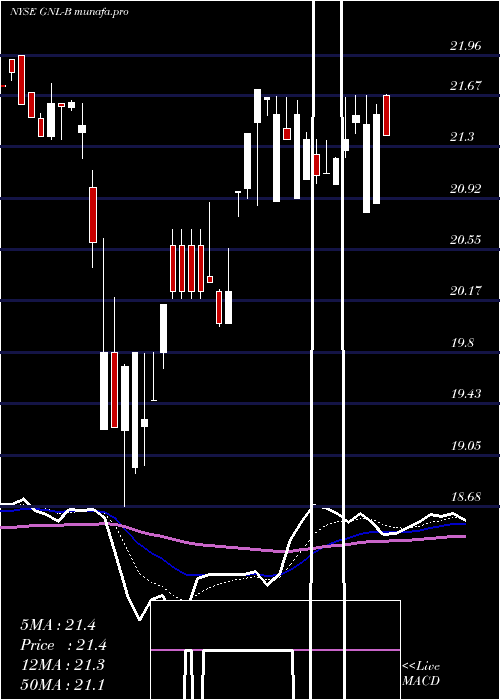  Daily chart GlobalNet