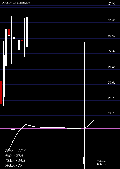  monthly chart HerculesCapital