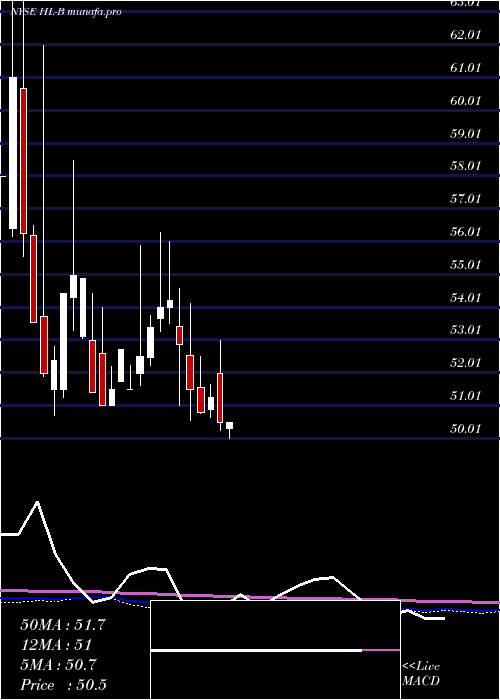 monthly chart HeclaMining