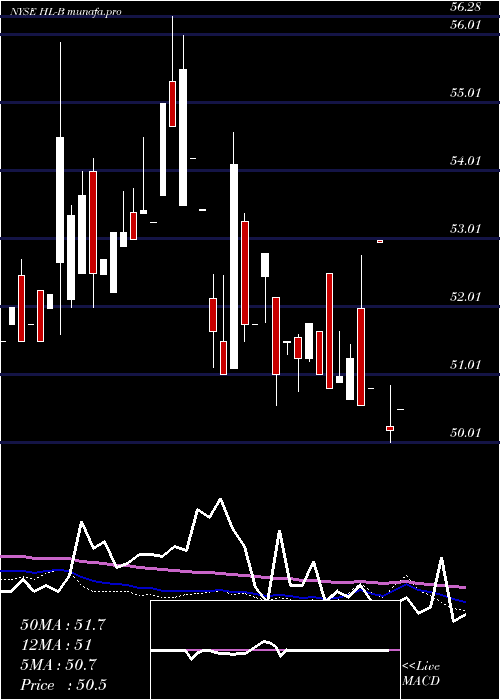 weekly chart HeclaMining