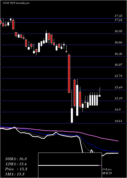  Daily chart JohnHancock