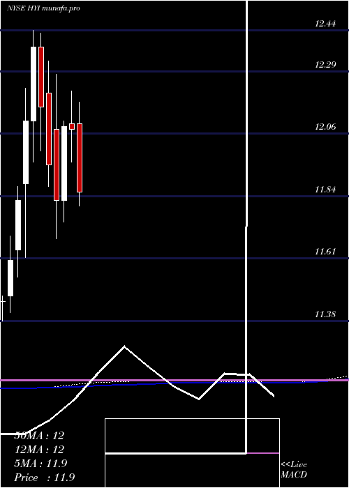  monthly chart WesternAsset