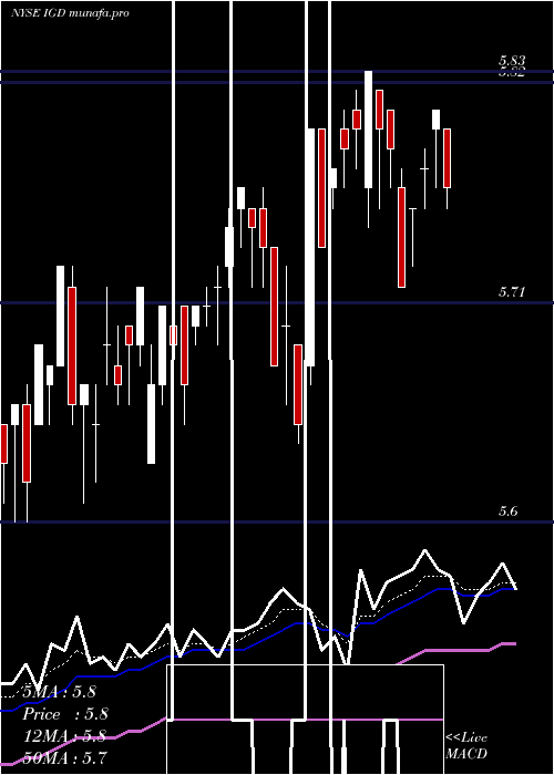 Daily chart VoyaGlobal