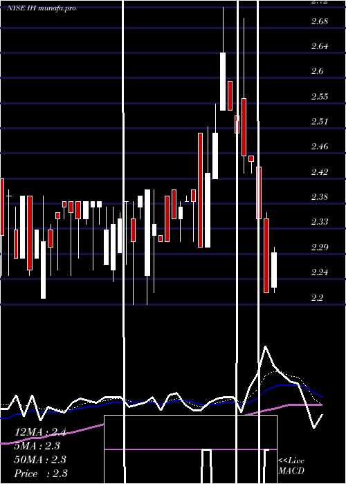  Daily chart IhumanInc