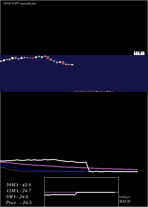  weekly chart IhsMarkit