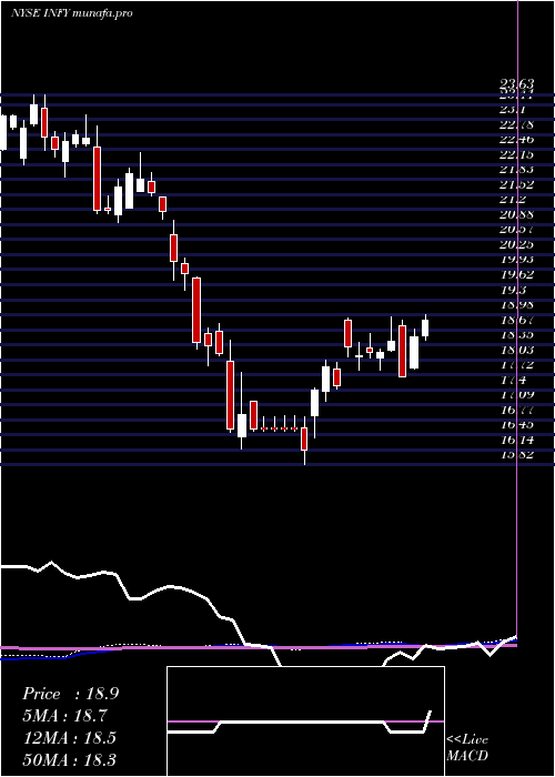  weekly chart Infosys