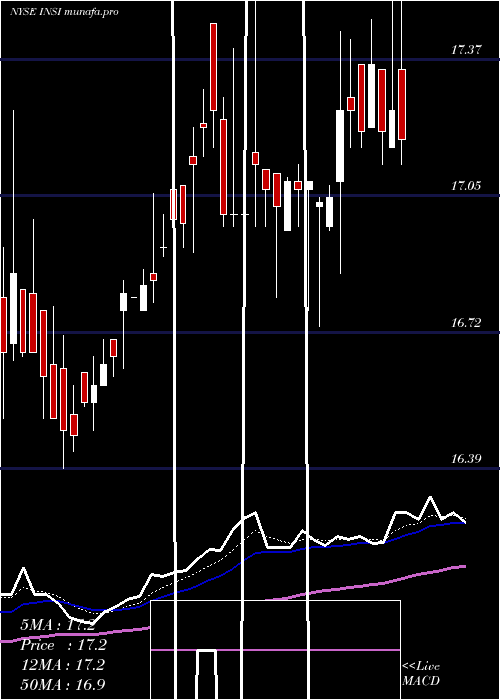  Daily chart InsightSelect