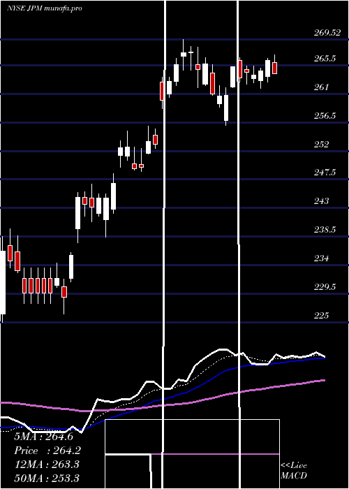 Daily chart JP