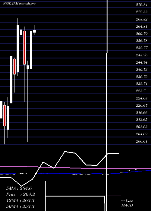 monthly chart JP