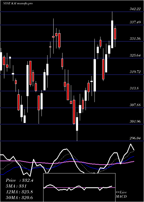 Daily chart KadantInc
