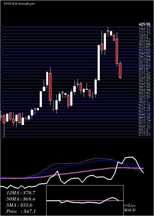  weekly chart KadantInc